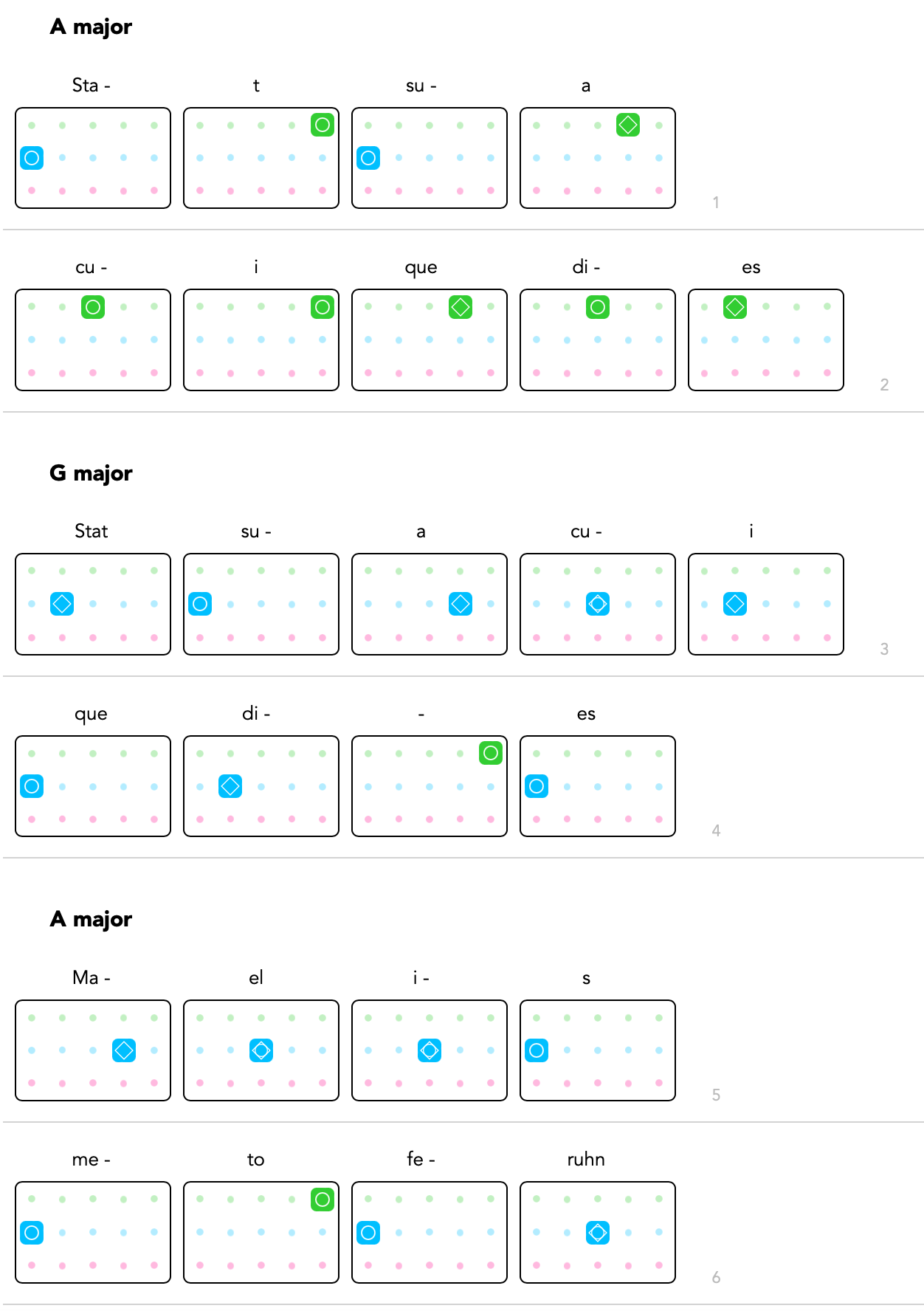 Sky Music Sheet Maker